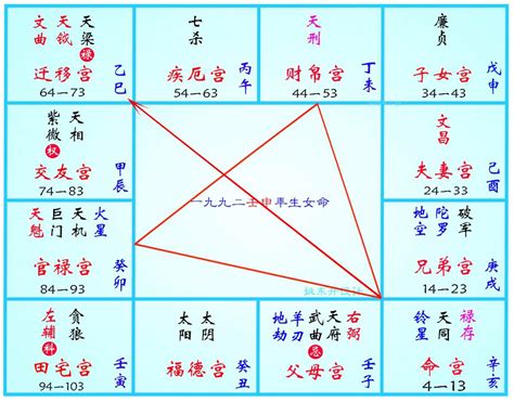 天羅地網格局|什么是紫微斗数里所谓的“天罗地网”